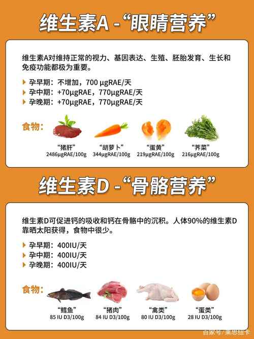 国内代孕宝宝吃什么补维生素d